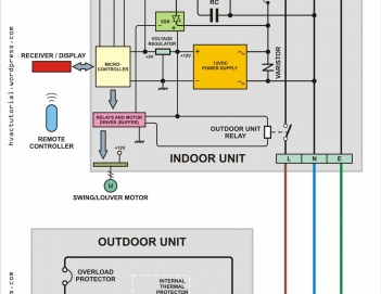 Sơ đồ đấu dây máy lạnh âm trần - KHOA HỌC