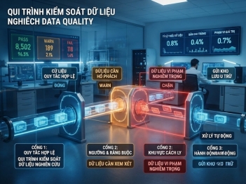 Cách tự động hóa kiểm tra dữ liệu nghiên cứu