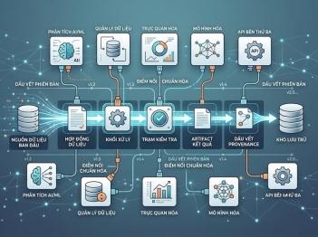 Cách thiết kế workflow công nghệ nghiên cứu